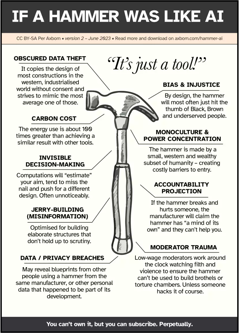 If a hammer was like AI poster