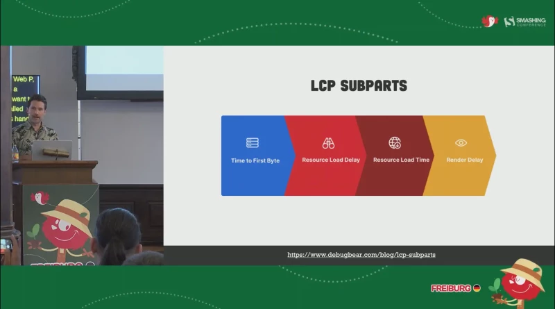 LCP subparts
