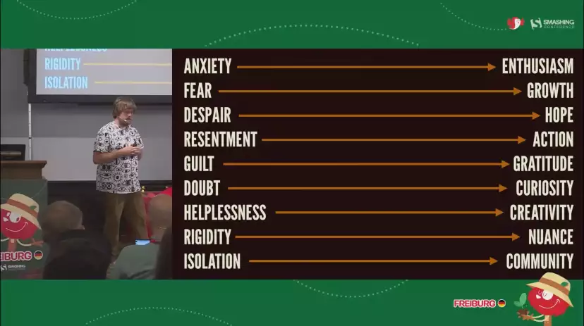 One to one mappings of anxiety and pain to creativity values