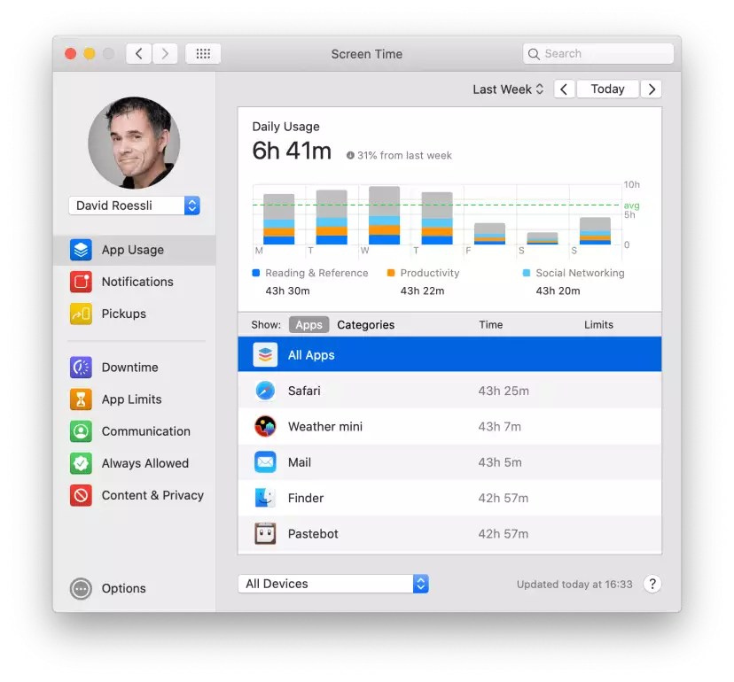 April 5-12 Screen Time