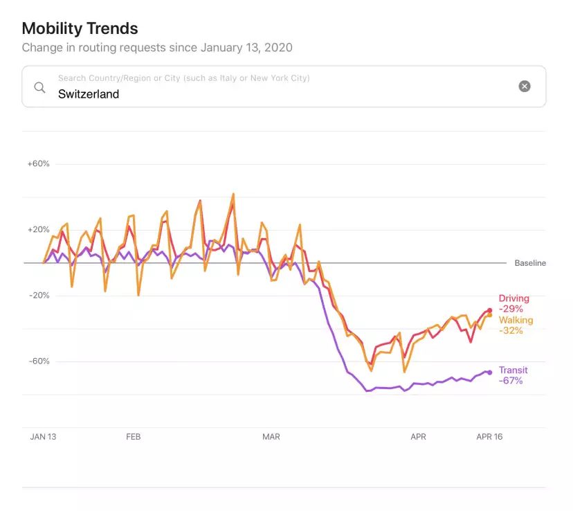 Apple Mobility Trends for April 18th 2020