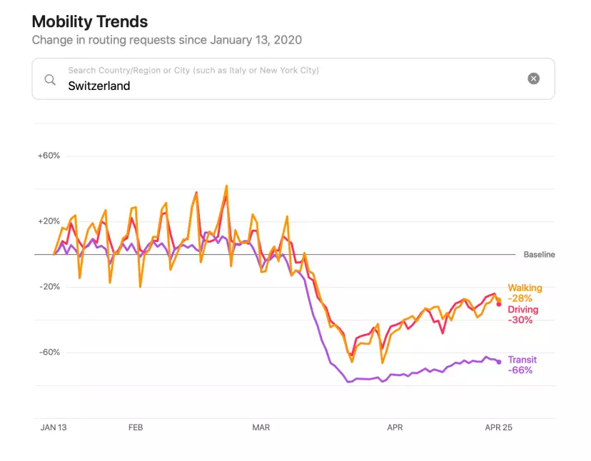 Apple's Community Mobility Trends for Apr 25th 2020