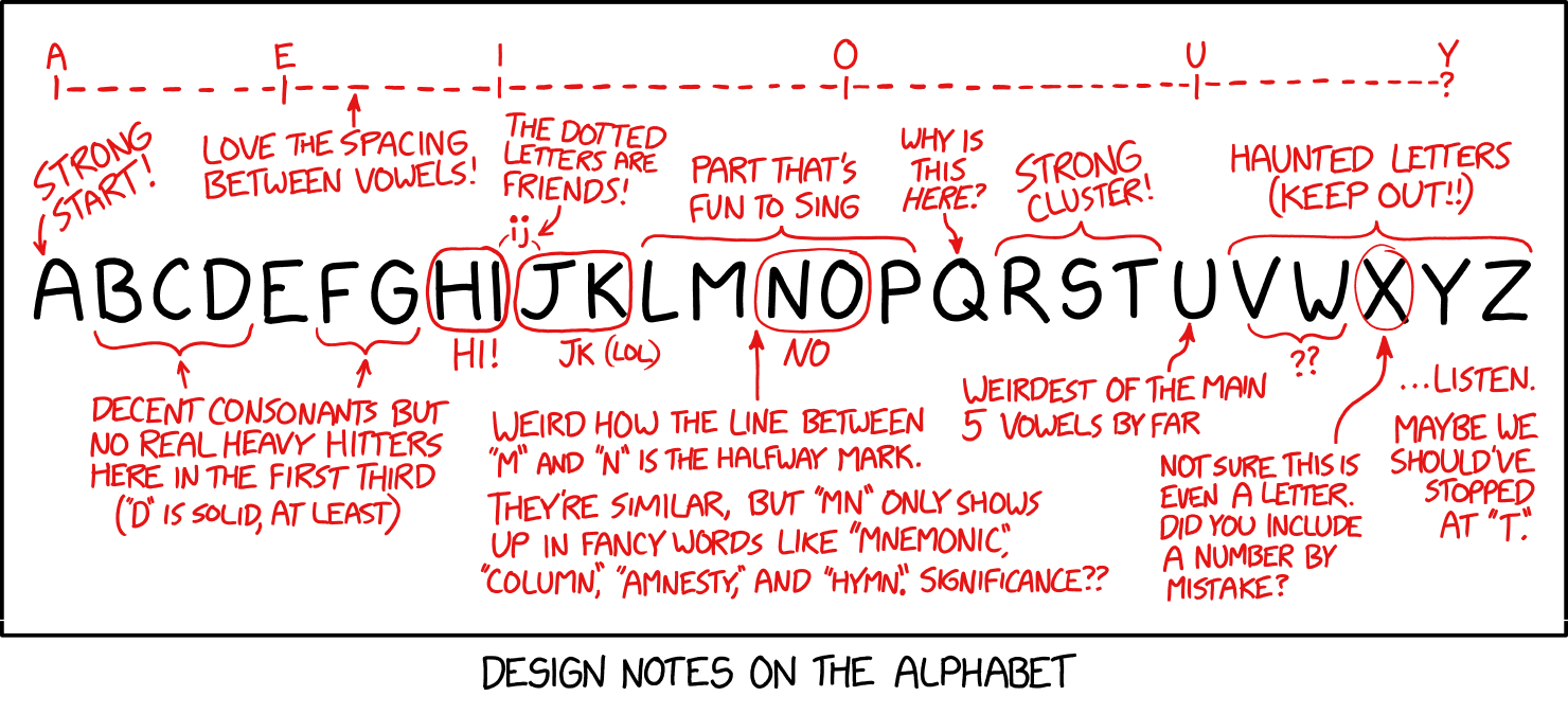 All sorts of funny and relevant notes on the alphabet