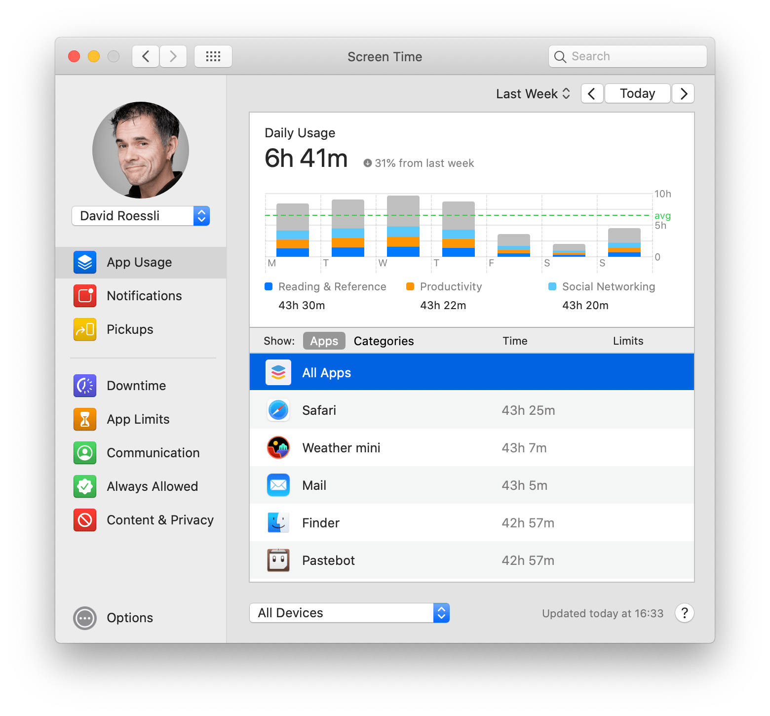 April 5-12 Screen Time